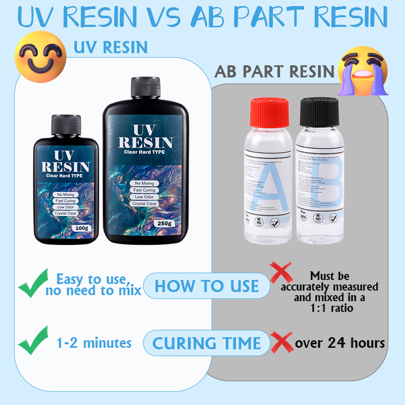 100g/250g Clear UV Resin Hard  - Epoxy Uv Resin Kit recensione e prezzo