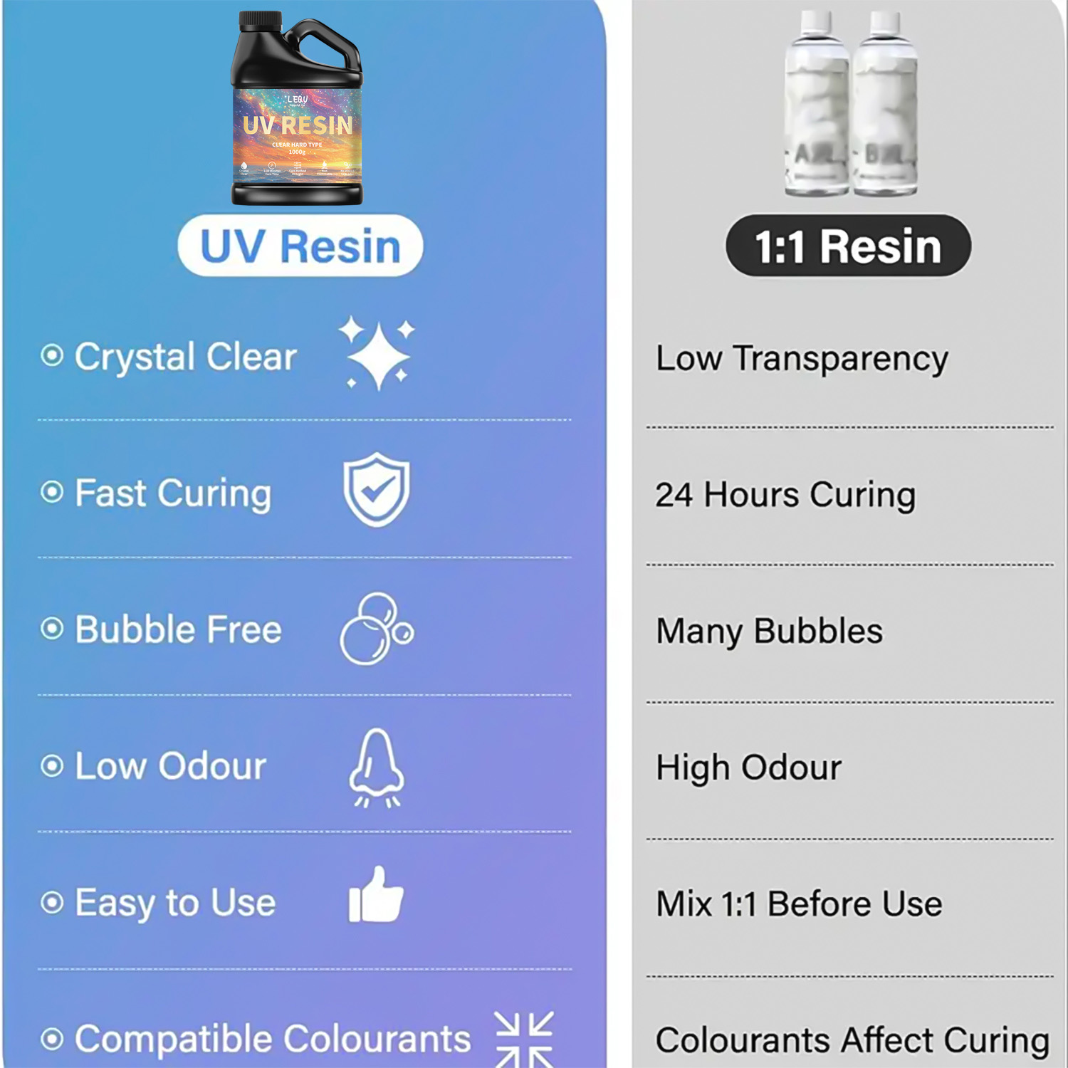 100/200/500/1000g UV Epoxy Res - Epoxy Uv Resin Kit recensione e prezzo
